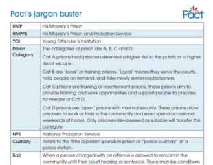 Jargon Buster Listing Image